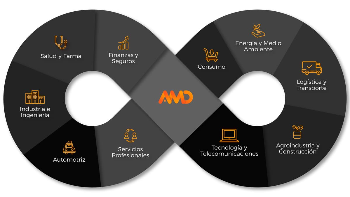 Agencia digital colombia